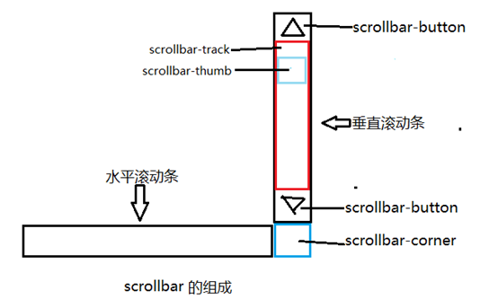 池州市网站建设,池州市外贸网站制作,池州市外贸网站建设,池州市网络公司,深圳网站建设教你如何自定义滚动条样式或者隐藏