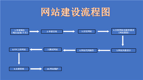 池州市网站建设,池州市外贸网站制作,池州市外贸网站建设,池州市网络公司,深圳网站建设的流程。